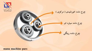 ساختار داخلی گیربکس خورشیدی ( پلنتری )